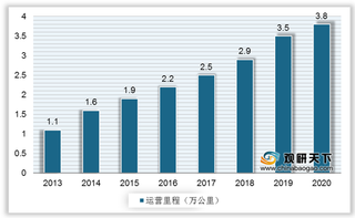 动车维修需求持续扩大 将推动我国轨交后市场行业步入千亿级别