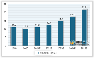 我国电子水泵总体性能优于机械水泵 市场规模呈增长态势