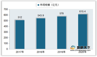 我国陶瓷电容器市场规模稳步增长 行业进口数量稍大于出口数量