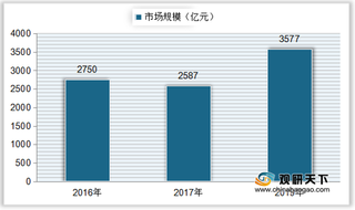 我国安防工程产值、市场规模逐年递增 其中商业安防工程市场占比较大