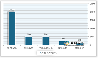 我国工业气体行业产业链现状及上下游企业优势分析