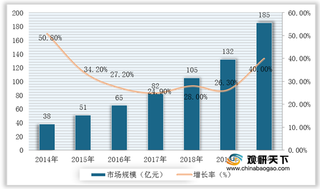 2021年我国分子诊断行业竞争现状：市场呈现外企领头 国内龙头企业领跑格局