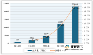 2021年我国无线音频SoC芯片行业竞争现状：中科蓝汛将从白牌向品牌市场过渡