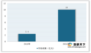 我国马达驱动芯片行业竞争现状：外企占据市场主体 艾为电子将逐渐实现技术突破