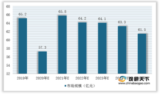 2021年我国光伏背板行业竞争现状：市场集中度较高 赛伍技术龙头地位稳固