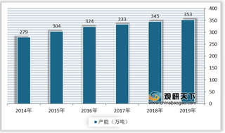 我国聚酯薄膜行业产业链现状及上下游企业优势分析