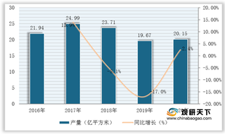 我国墙纸墙布产销量实现回升 墙布逐渐占据行业主舞台