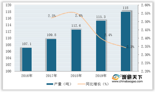 我国沉香木产量逐年增长 但尚未满足市场需求 产品仍依赖进口