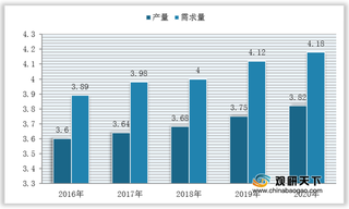 我国气煤行业现状：市场需求旺盛 产品供给稳定 山西为生产大省