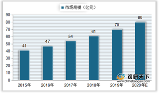 中国素食主义者比例位居全球第三 人造肉行业市场规模持续扩张