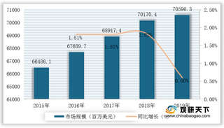 我国碳粉盒行业现状：市场规模逐步扩大 相容性碳粉盒潜力大