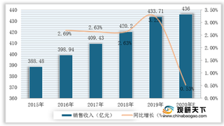 2021年我国油墨行业运行现状——基于波特五力模型视角