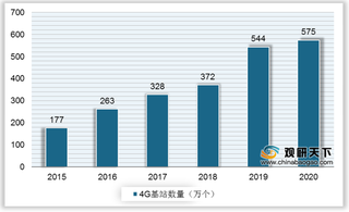 我国微型传动系统行业产业链及下游应用领域简析