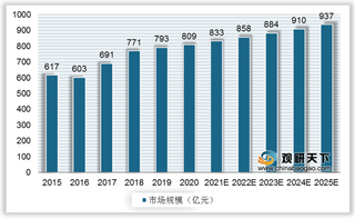 我国电动工具行业整体市场规模不断扩展 家用电动工具发展势头强劲