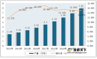 2021年我国合成水滑石行业竞争较为激烈 呈和科技实现高端市场进口替代