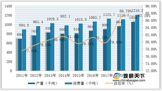 我国聚丁二烯橡胶行业竞争格局：已形成多元化生产格局 中石化、中石油是供应主体