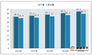 产需量上升拉动我国阻燃母料市场规模稳步扩增 塑料为主要应用领域