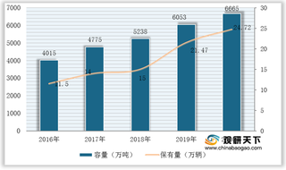 冷链物流发展拉动我国制冷阀门销量逐年增长 产品以热力膨胀阀为主