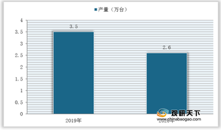 需求放缓 行业集中度下降 我国刺绣机市场发展陷入低迷