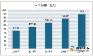 我国数据库行业市场规模逐年递增 其中软件产品占据主导地位