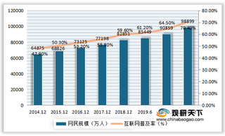 中国互联网产业规模现状：上市企业数量、总市值、业务收入逐年上升