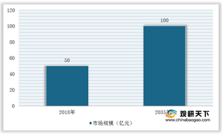 我国制芯装备行业竞争现状：明志科技是全球高端射芯装备生产商之一