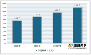 我国生产管控工业软件行业竞争现状：国外厂商占据市场大头 国产龙头企业崛起