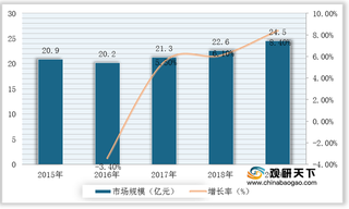 我国螺杆钻具行业竞争格局较为分散 天津立林市场表现突出