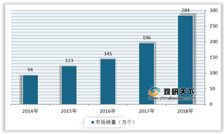 我国汽车儿童安全座椅行业产业链现状及上下游企业优势分析