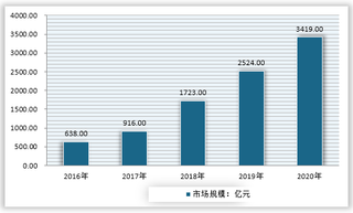 2021年我国网红经济产业相关政策梳理规划汇总