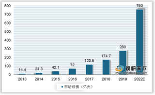 我国第三方消毒供应中心行业市场需求凸显 五类企业瓜分超700亿蓝海