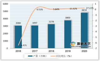 新国标加速我国两轮电动车需求规模扩张 锂电版渗透率达23.5%