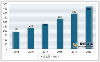 我国电动平衡车行业需求量不断攀升 出口市场呈分段下降态势