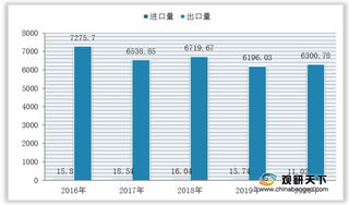 我国放大镜进出口分析：贸易顺差逐年扩大 但高端产品仍依赖进口