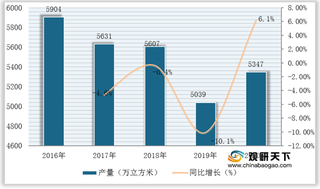 我国中密度纤维板产量实现小幅回升 产品主要用于出口