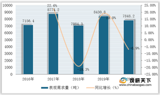 我国钛管行业现状：市场供需下滑 产品国产化替代趋势明显