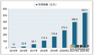 我国网络音频市场、用户规模均快速增长 行业整体付费情况较好