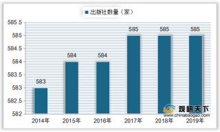 中国图书出版市场规模稍有下滑 出版社数量保持不变 零售量持续上升