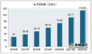 中国量子通信市场规模稳步攀升 产品及建设运营占行业主导地位