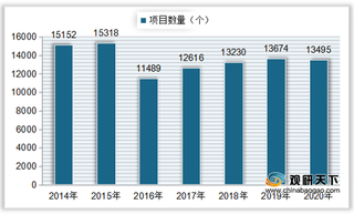 我国水力发电装机容量、发电量稳步上升 主要集中在西南地区生产