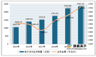 我国移动支付渗透率领先全球 用户规模、业务数量及金额稳步上升