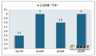 中国文化及相关产业发展现状：企业数量、营业收入有所回升