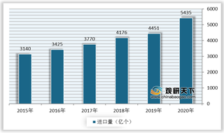 我国网络安全行业产业链现状及上下游企业优势分析