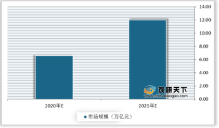 我国智慧商圈行业产业链现状及上下游企业优势分析