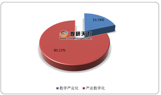 我国数字经济行业产业链现状及上下游企业优势分析