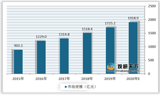 我国中医药行业产业链现状及上下游企业优势分析