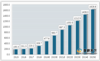 2021年我国靶向药物行业运营现状与趋势浅析