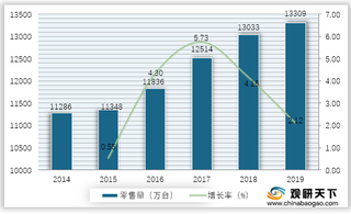 2021年我国清洁类小家电行业发展现状与前景浅析