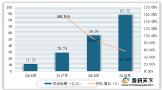 2021年我国移动音频行业运行现状——基于波特五力模型视角