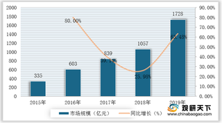 2021年我国托育服务行业运行现状——基于波特五力模型视角